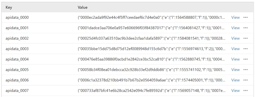 WorkersKV json datastore