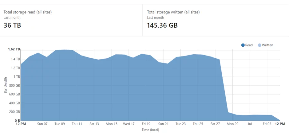 Code changes to reduce network usage